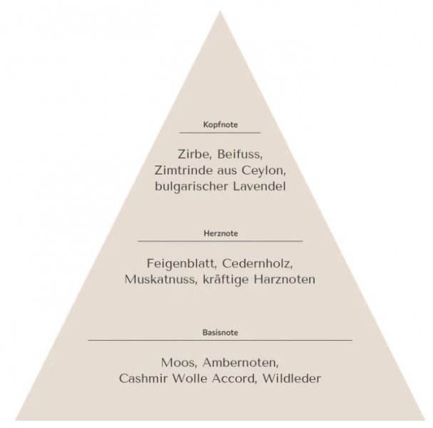 zirbe_duftpyramide